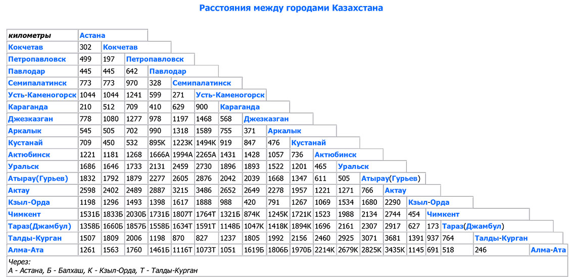 Расстояние между городами прямое рассчитать